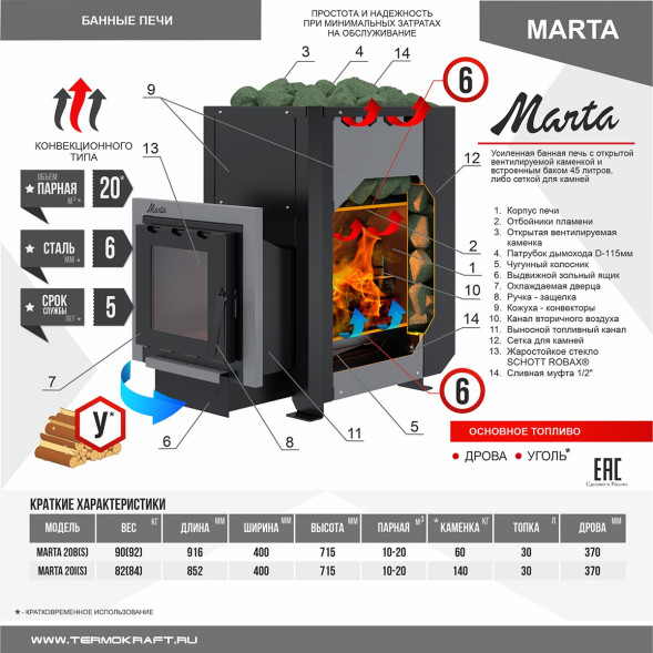 Печь-каменка (сетка) MARTA 20IS (Марта) со стеклом